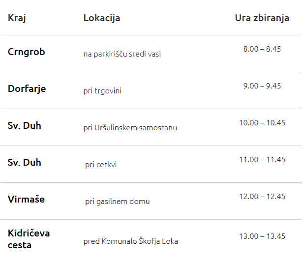 potujoča zbiralnica